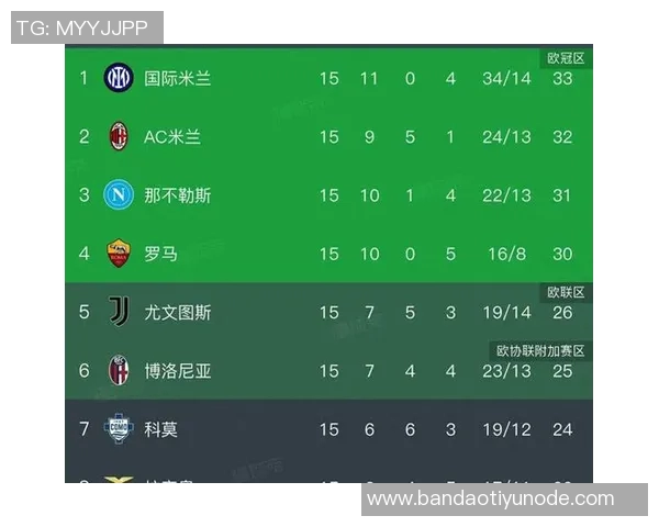 罗马上半场进球被判无效克雷莫内塞现场却持续显示领先比分 罗马上半场进球被判无效克雷莫内塞现场却持续显示领先比分