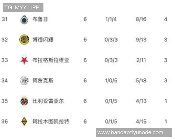 本赛季五大联赛场均积分排行榜拜仁领跑皇马阿森纳紧随其后巴黎表现不佳排第十二 本赛季五大联赛场均积分排行榜拜仁领跑皇马阿森纳紧随其后巴黎表现不佳排第十二