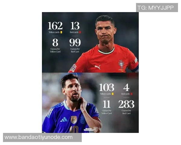 C罗在国家队历史射手榜上领先梅西28球创下新纪录